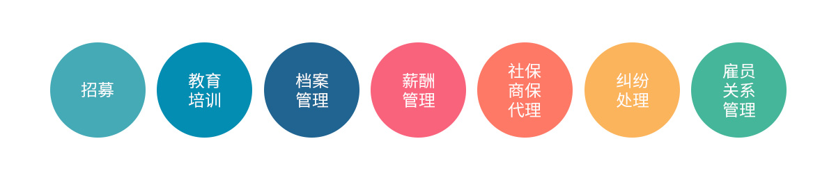 四川亿鑫达人力资源服务有限公司劳务派遣